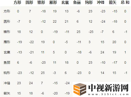 三國群英傳2陣法對抗關系分析與克制圖解讀