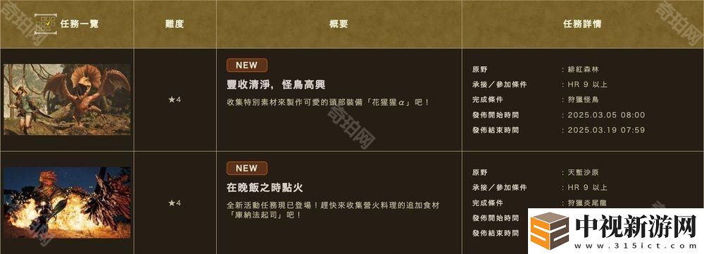 《怪物獵人荒野》首波活動任務開啟 可獲得「庫納法起司」食材