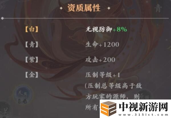 元尊新手第二天攻略是什么