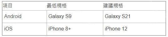 僵尸末日游戲《暗夜絕望》預(yù)告將于2月25日開(kāi)啟全球測(cè)試 公布規(guī)格指南