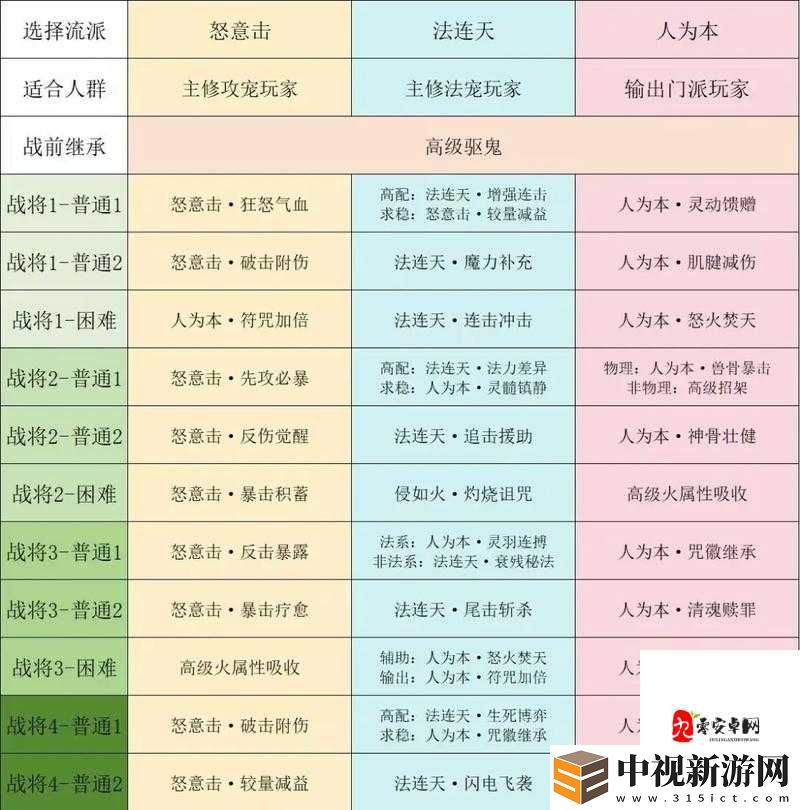 夢幻西游1012更新絕密情報！天地感孕系統上線必看攻略