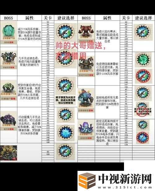 銀河掠奪者裝備搭配攻略｜全網瘋傳的閉眼不踩雷神裝推薦