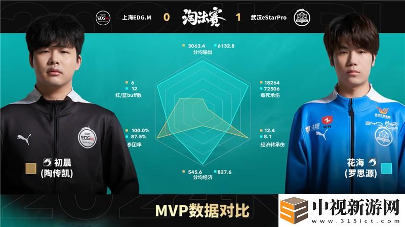 2024KPL年度總決賽11月3日賽事