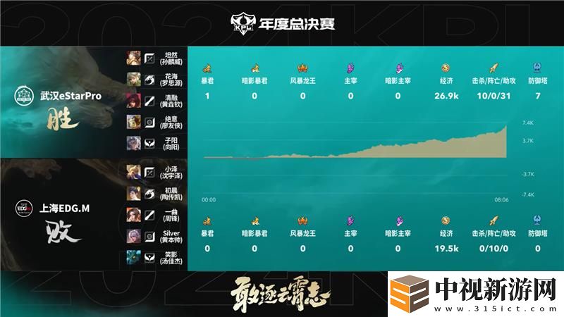 2024KPL年度總決賽11月3日賽事