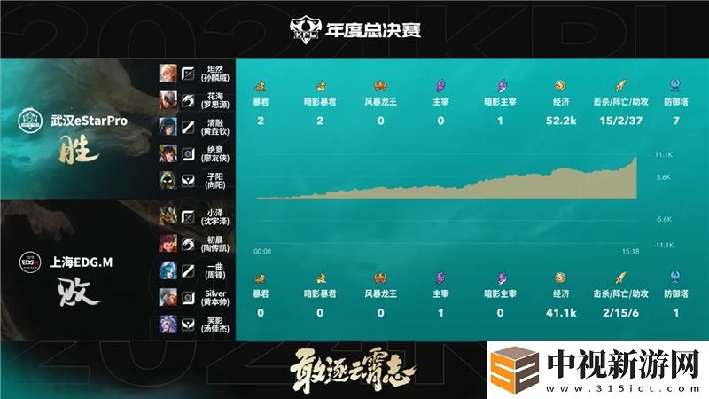 2024KPL年度總決賽11月3日賽事