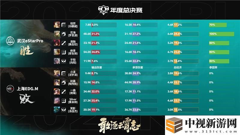 2024KPL年度總決賽11月3日賽事
