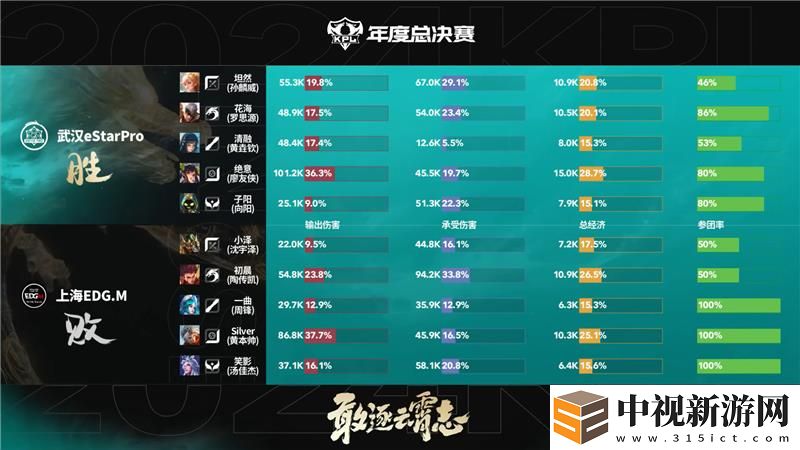 2024KPL年度總決賽11月3日賽事