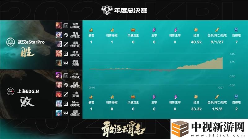 2024KPL年度總決賽11月3日賽事
