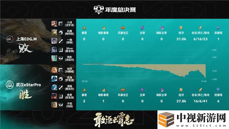 2024KPL年度總決賽11月3日賽事