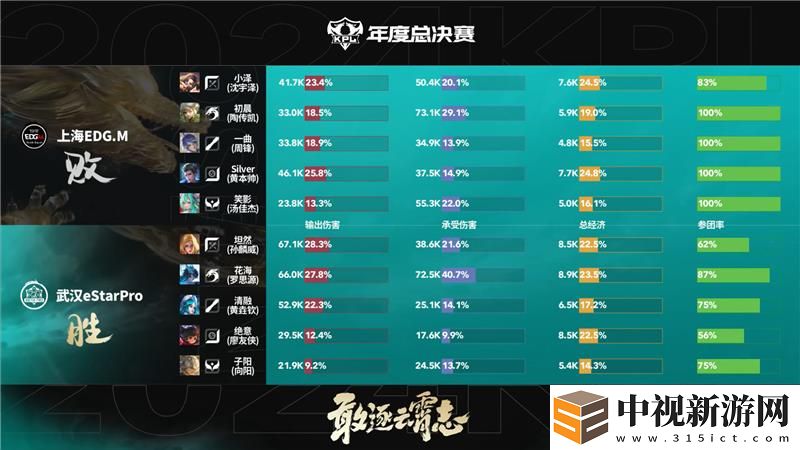 2024KPL年度總決賽11月3日賽事