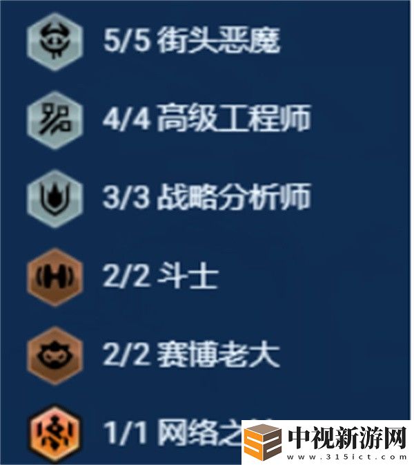 金鏟鏟之戰(zhàn)s14街頭爆發(fā)陣容推薦