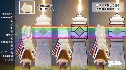 光遇身高對照表