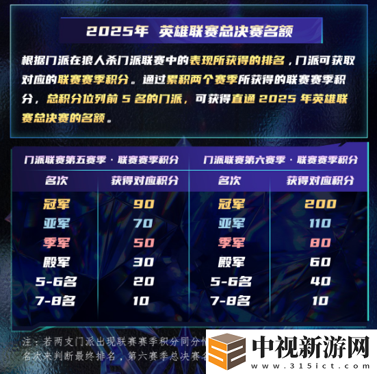 狼人殺門派聯賽第五賽季總決賽誰能奪冠