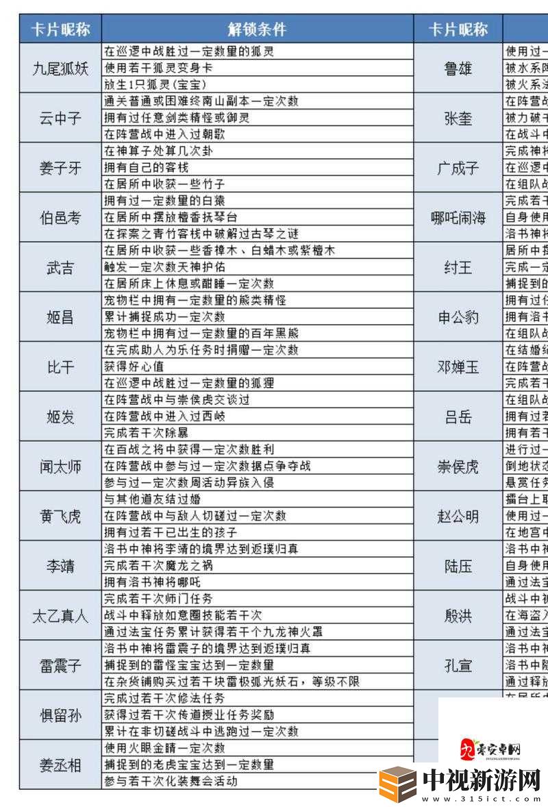 伊洛納**技能暴富秘籍！手殘黨也能輕松秒變大佬