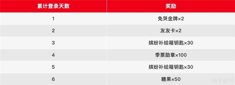 ?香腸派對SS18賽季?更新內容一覽