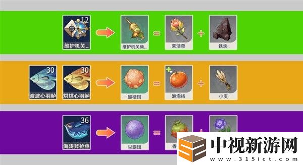 原神灰河渡手獲取攻略