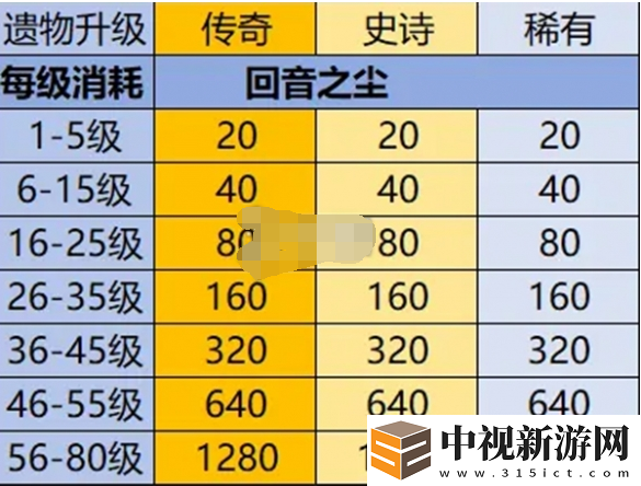 英雄沒有閃遺物怎么培養