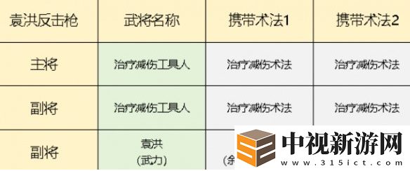 封神開天袁洪反擊槍怎么玩